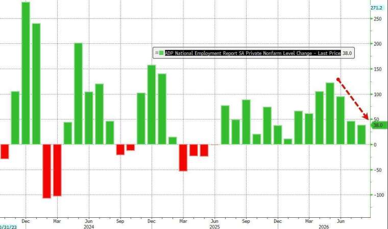 (圖：ZeroHedge)
