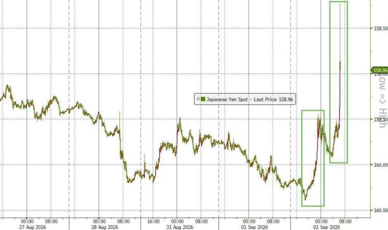 (图：ZeroHedge)