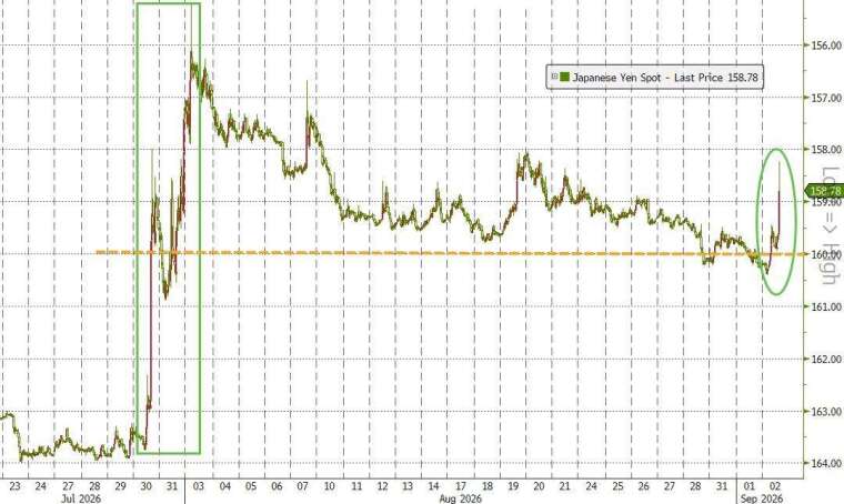 (图：ZeroHedge)