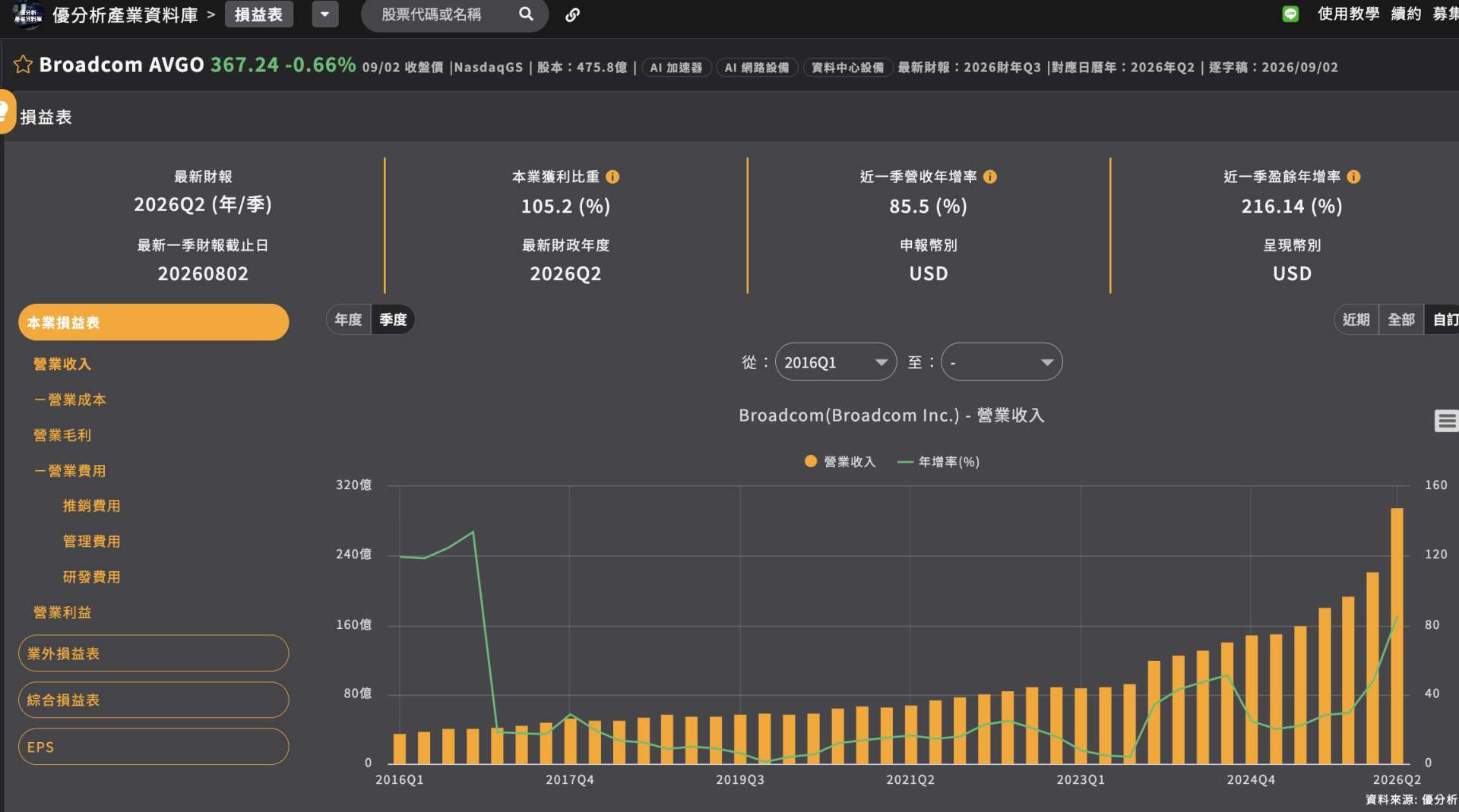 优分析产业资料库