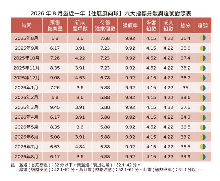 资料来源：住展