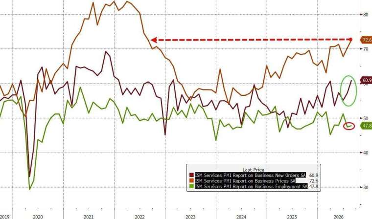 (圖：ZeroHedge)