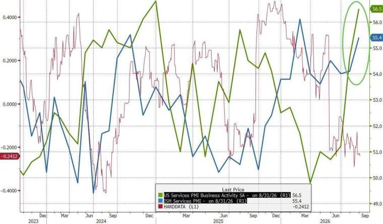 (圖：ZeroHedge)