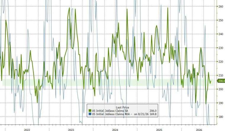 (圖：ZeroHedge)