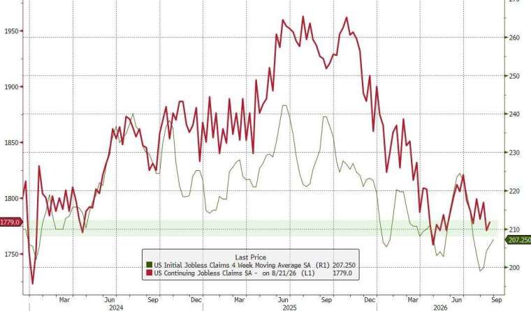 (圖：ZeroHedge)