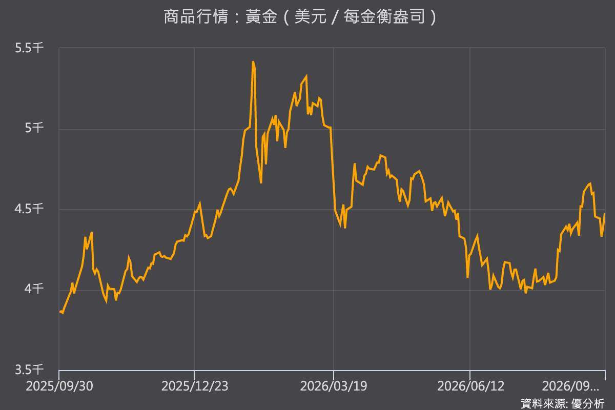 優分析產業資料庫