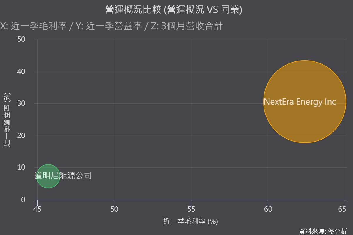 優分析產業資料庫
