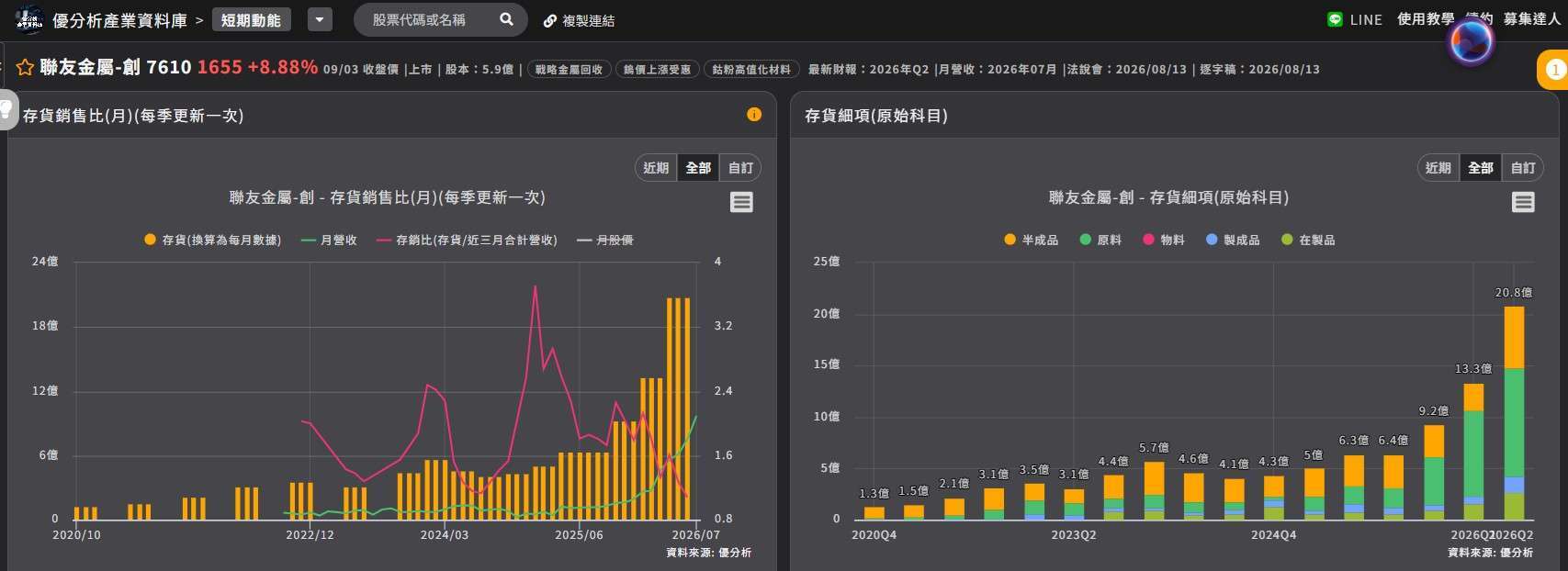 联友金属 存货状况