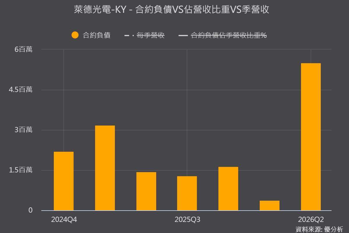 图片来源：优分析产业数据中心