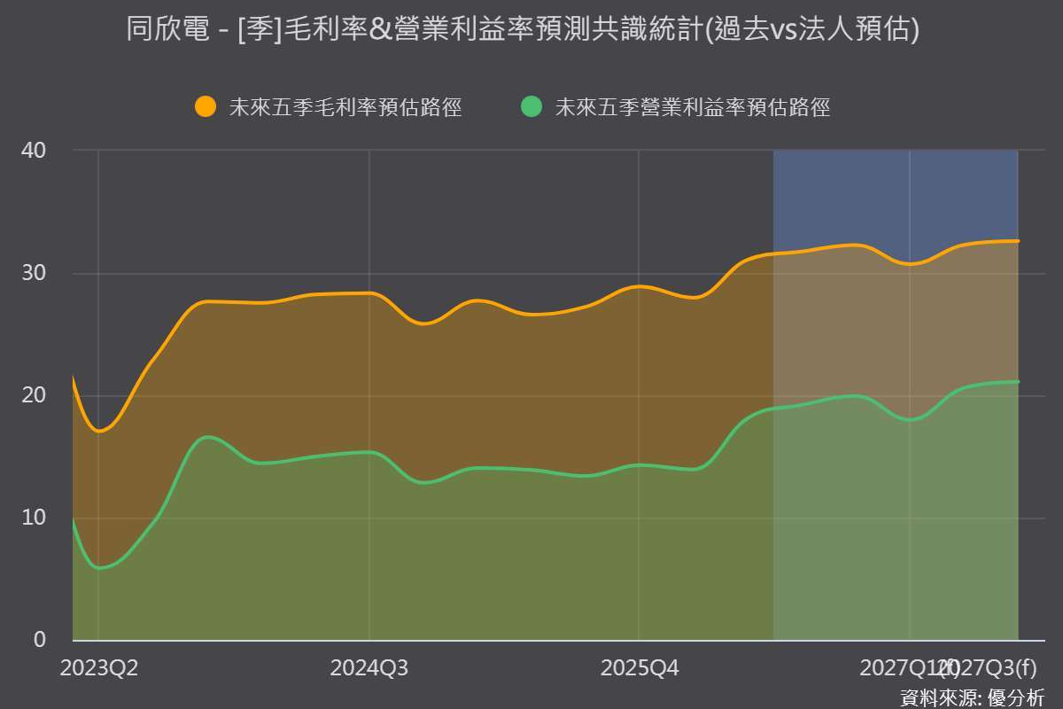 图片来源：优分析产业数据中心