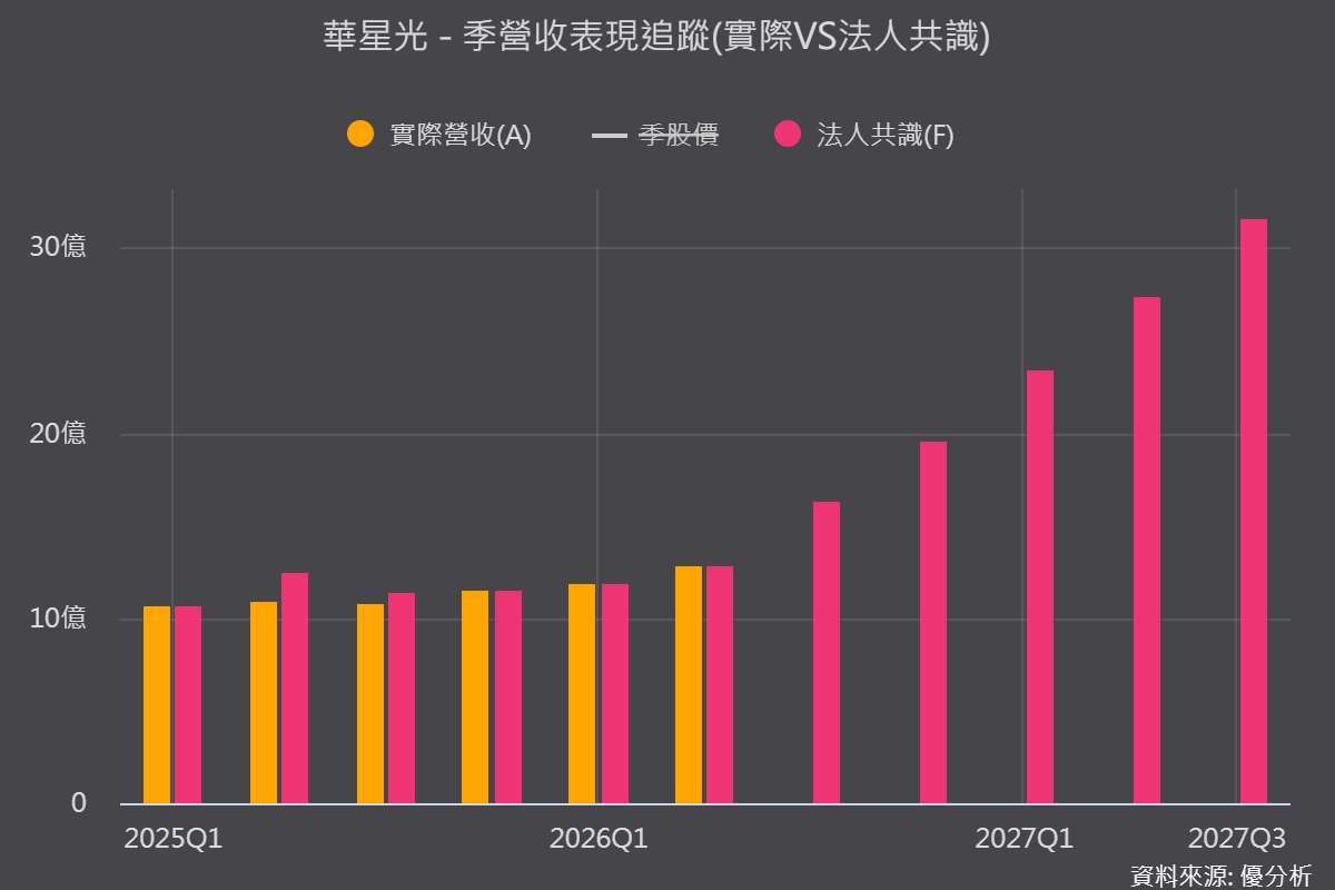 圖片來源:優分析產業數據中心