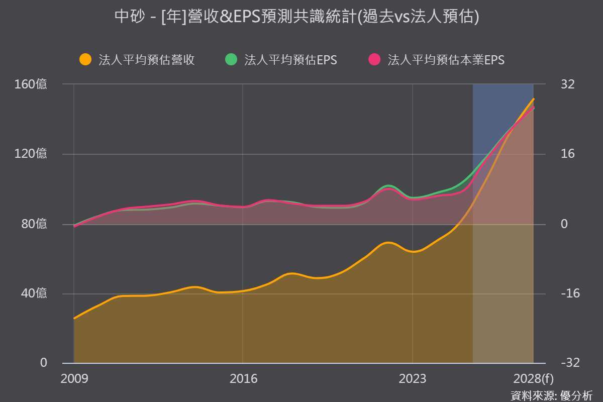 優分析產業資料庫