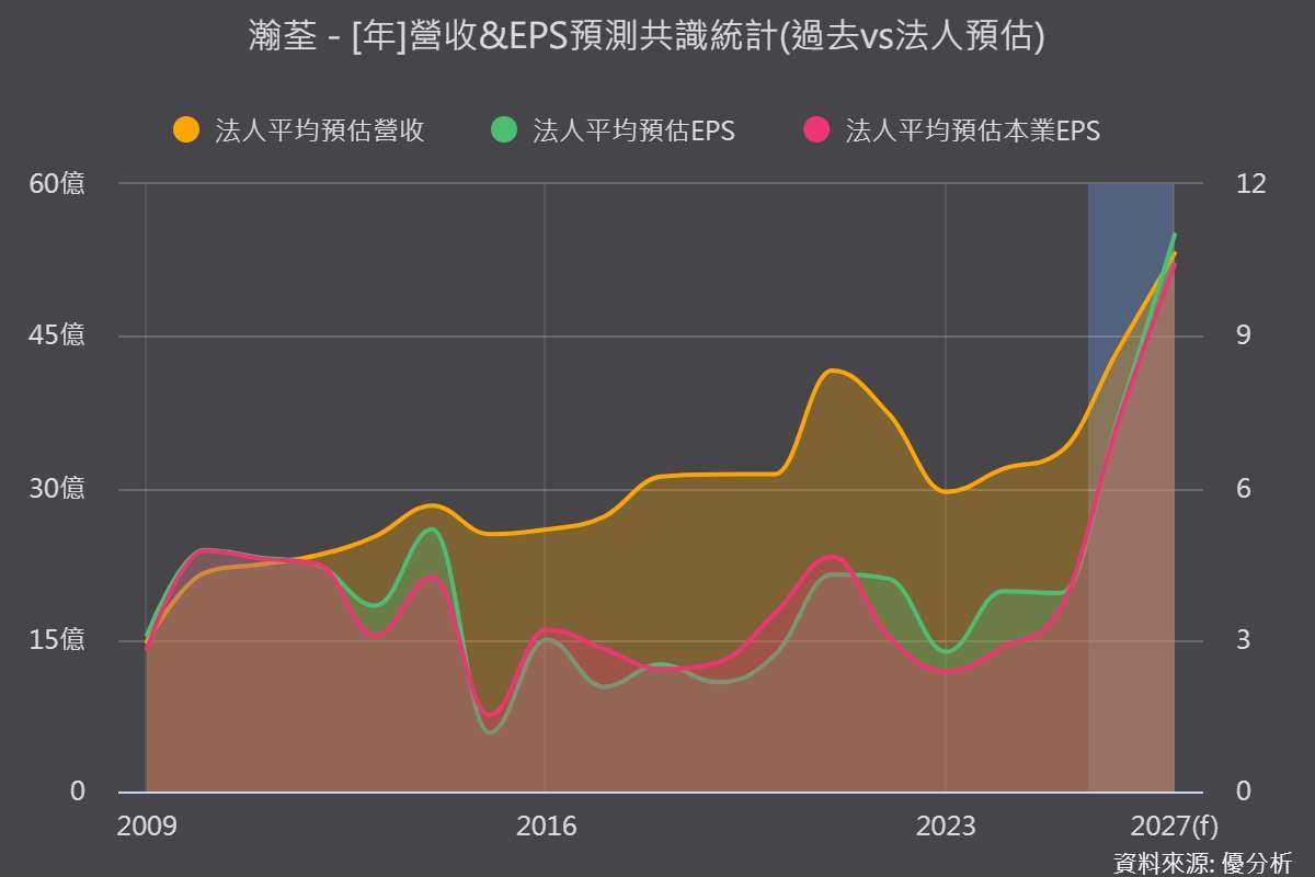 優分析產業資料庫