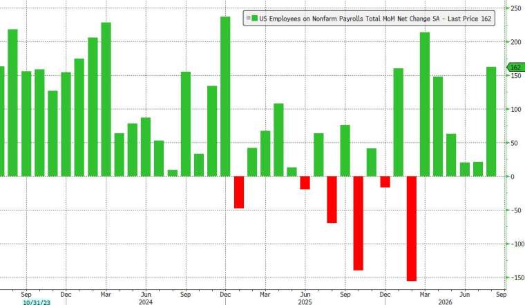 (圖：ZeroHedge)