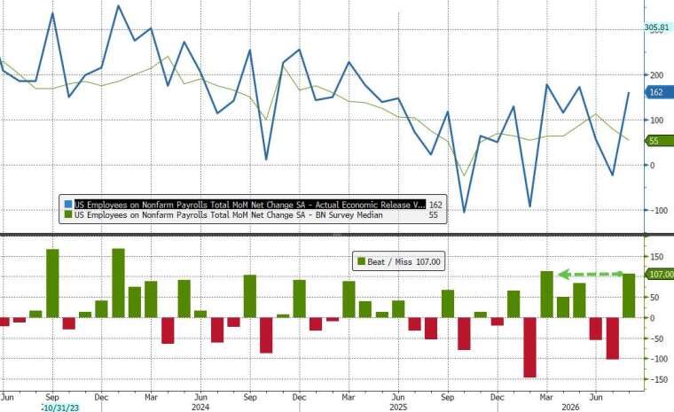 (圖：ZeroHedge)