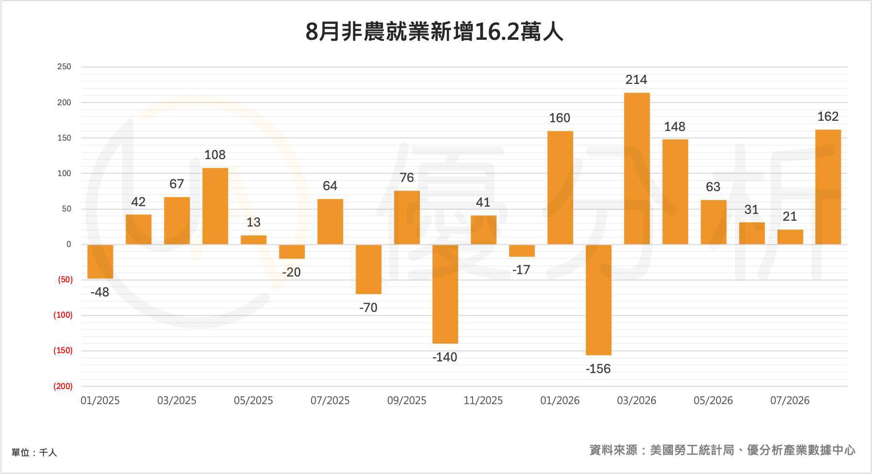 優分析產業數據中心