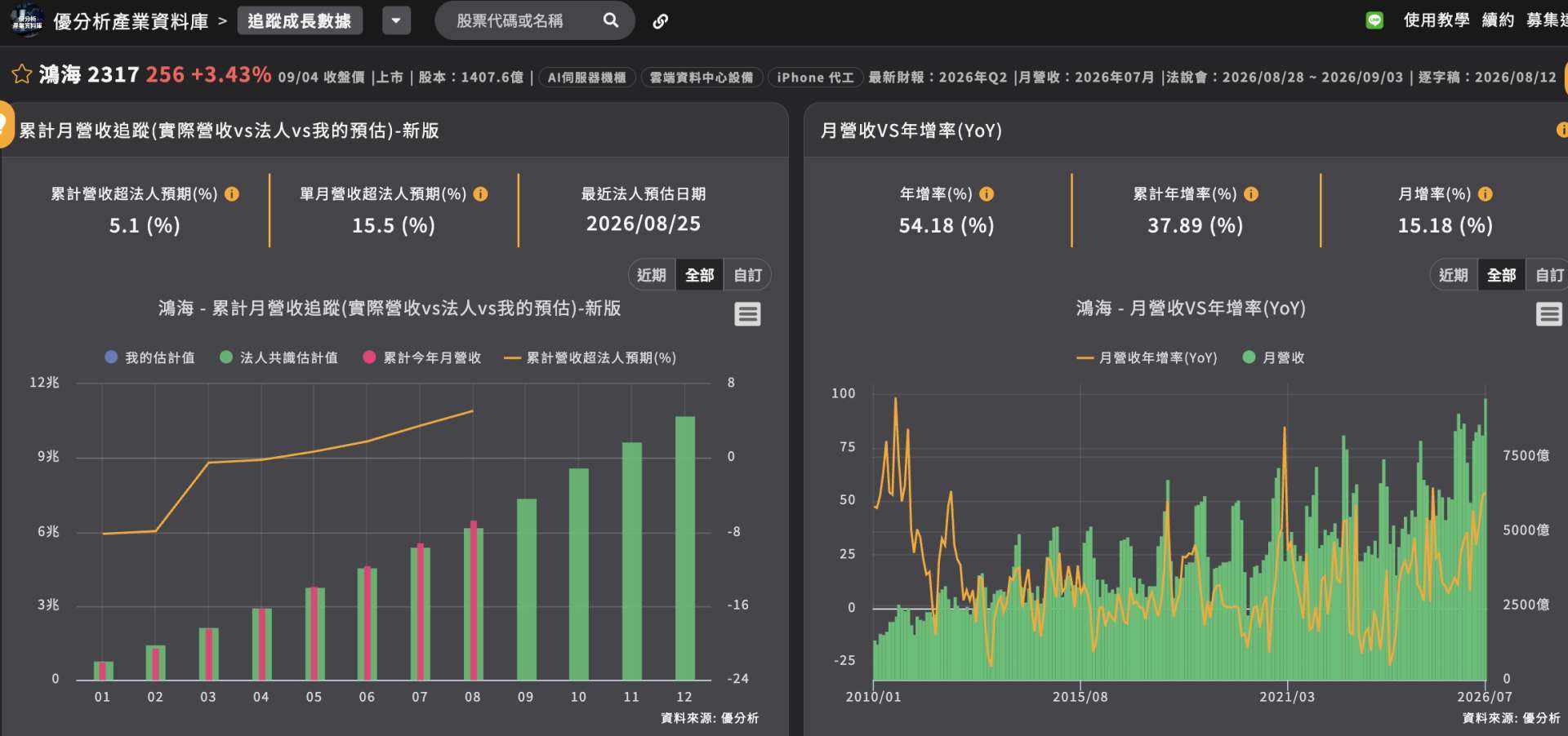 优分析产业资料库