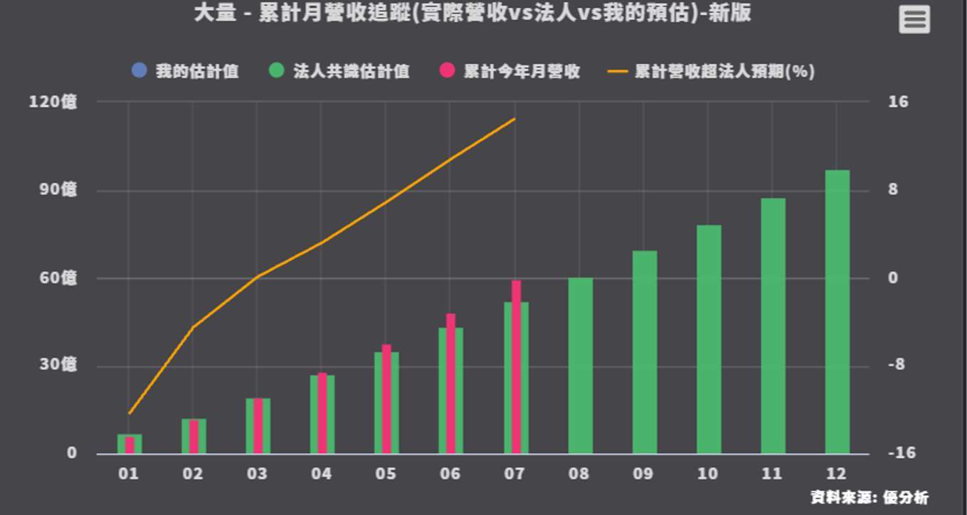 優分析產業數據庫