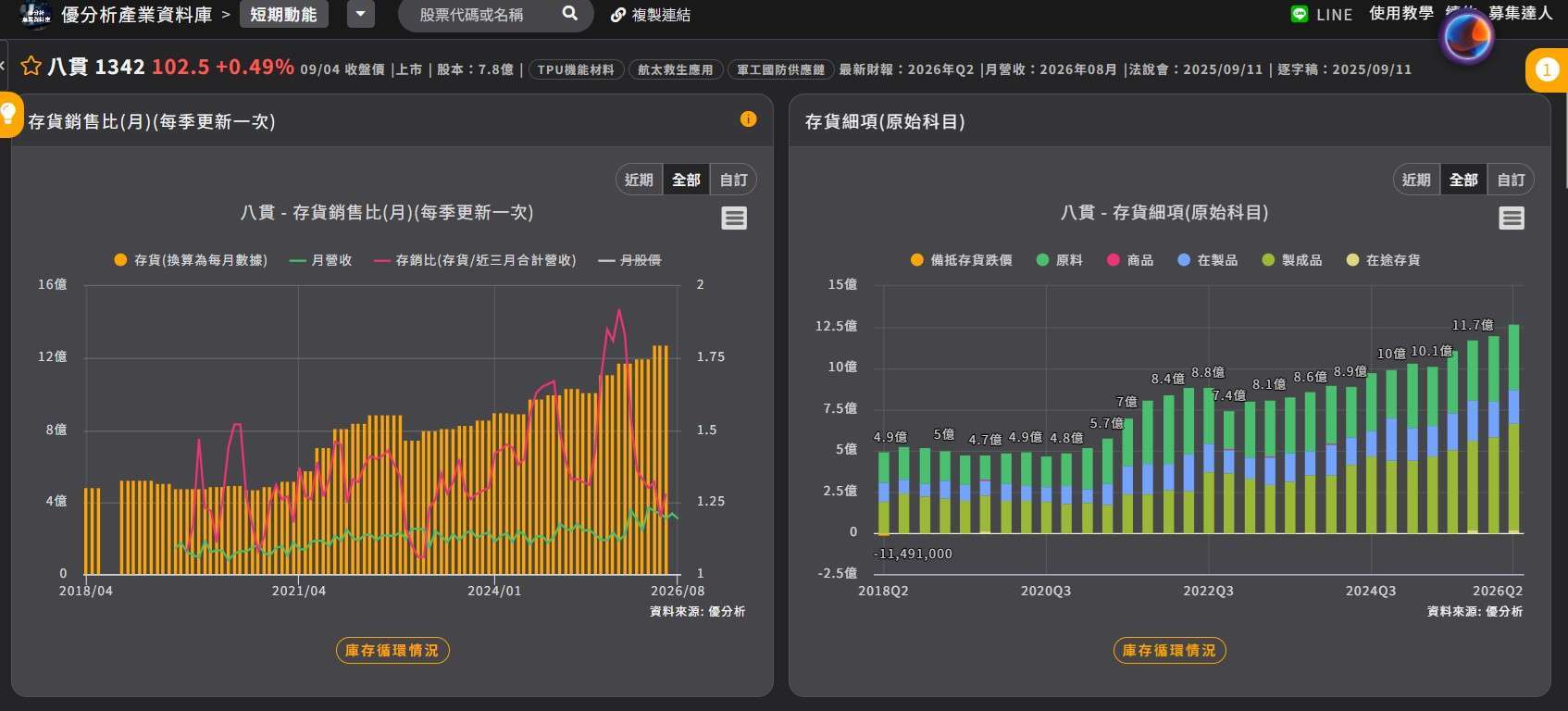 八贯 库存