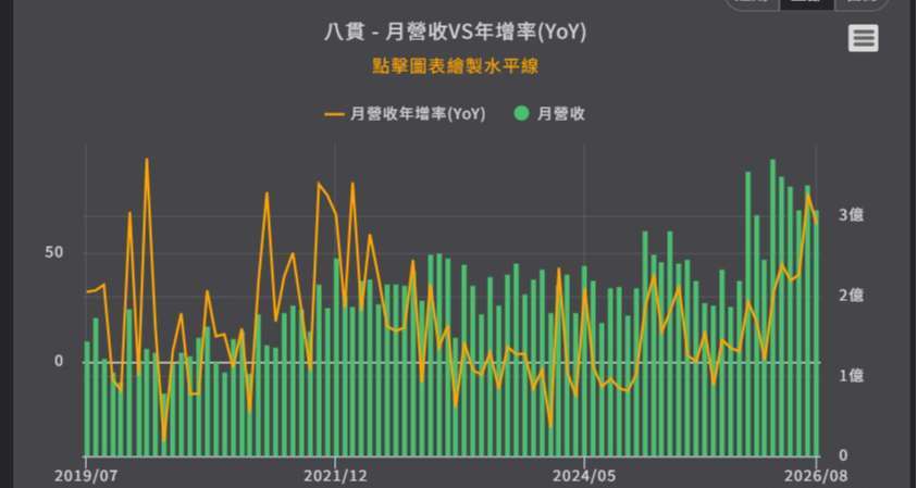 优分析产业资料库八贯 月营收