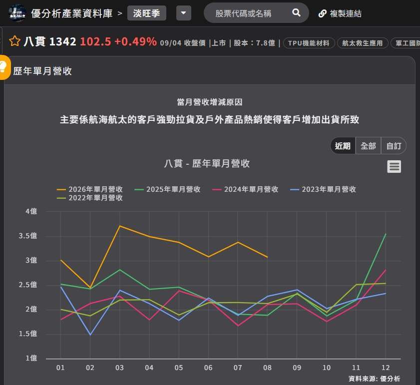 八贯 淡旺季