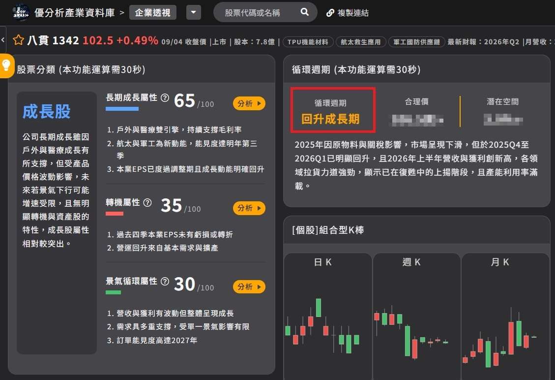 八贯 循环周期 回升成长期