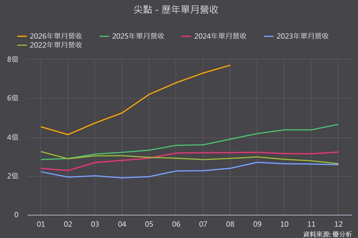 图片来源：优分析产业资料库