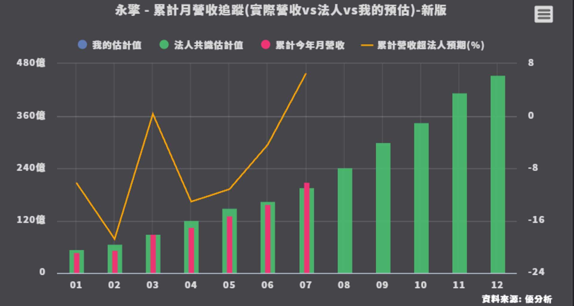 優分析產業數據庫