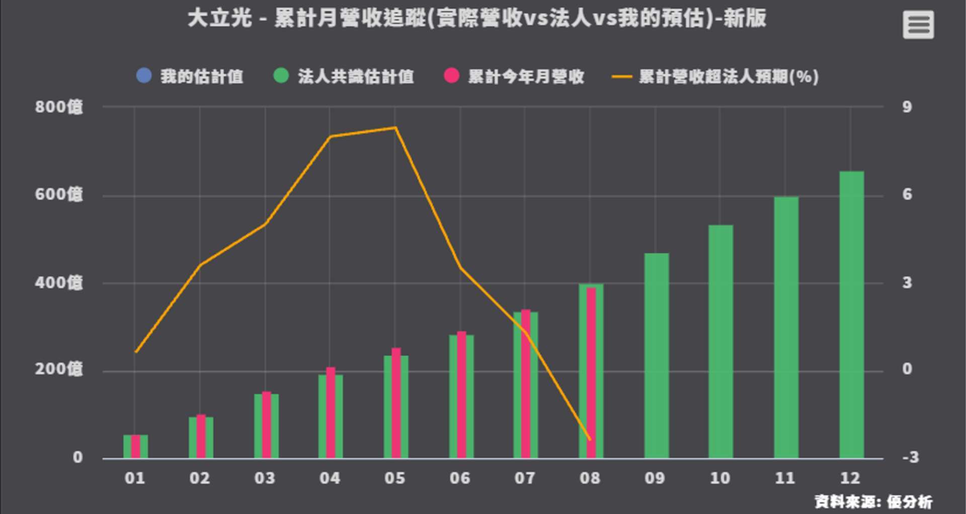 優分析產業數據庫