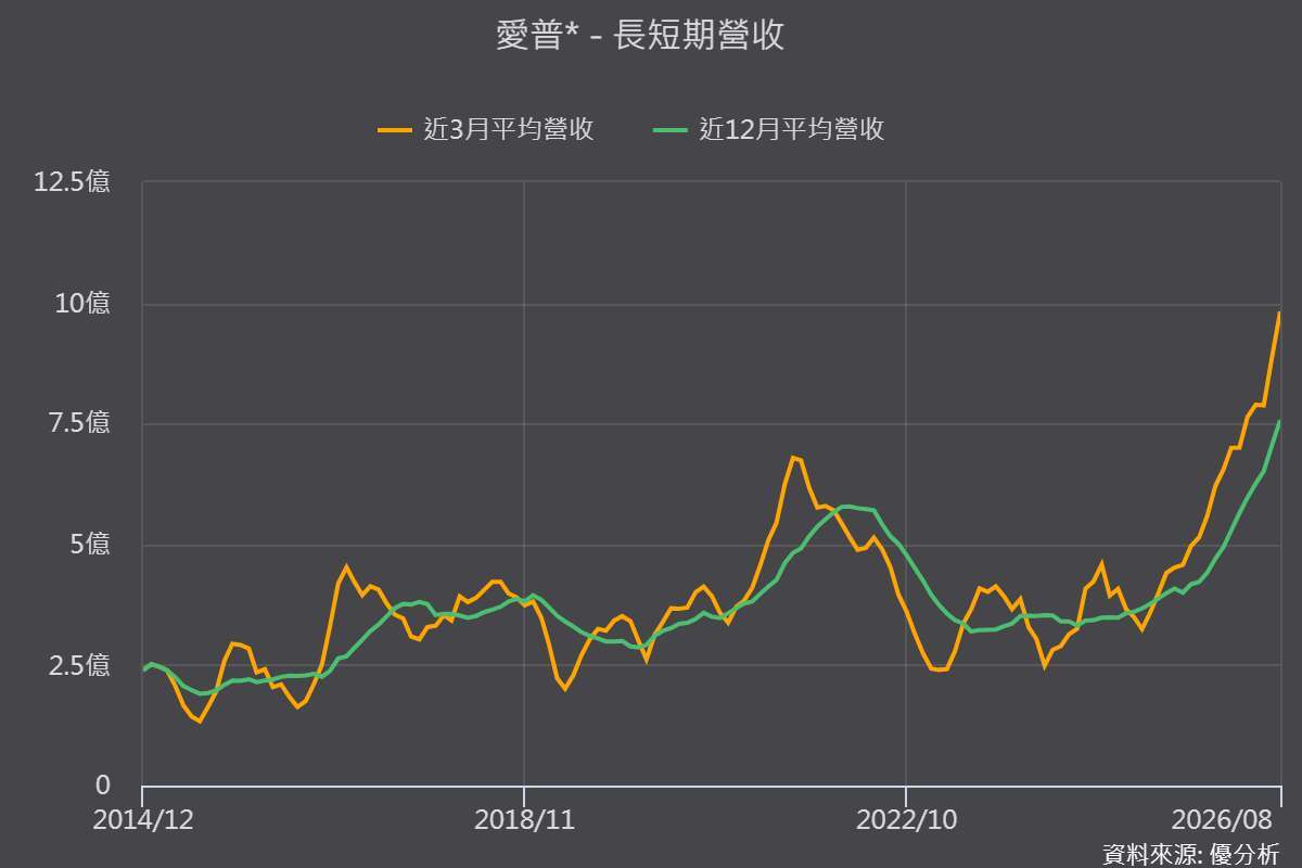 爱普＊S-SiCap矽电容与AI先进封装应用