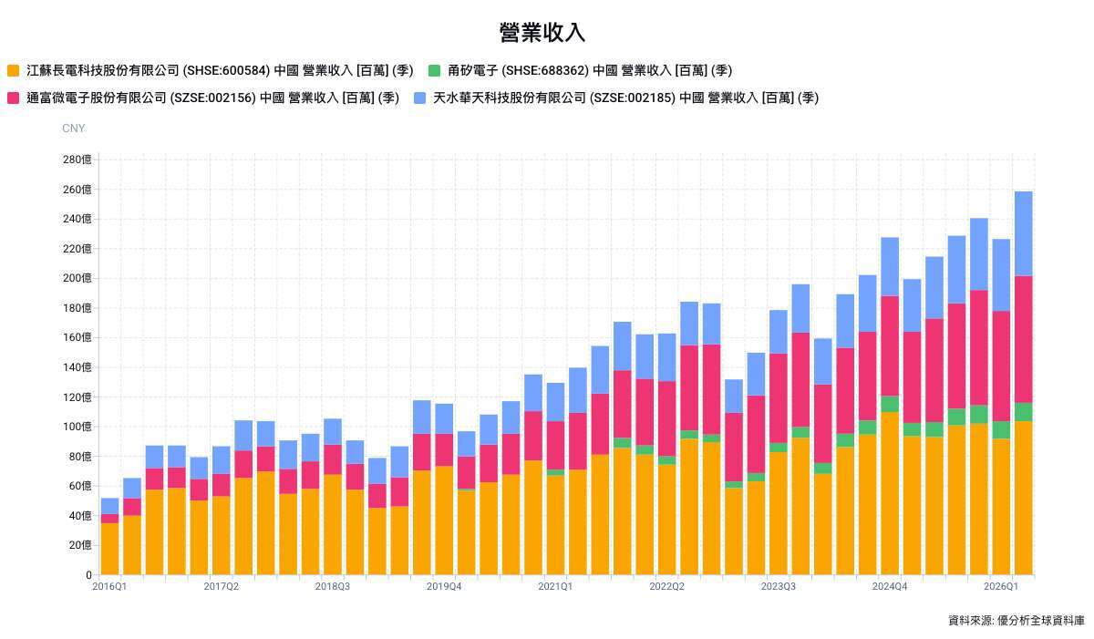 優分析產業資料庫(全球版)