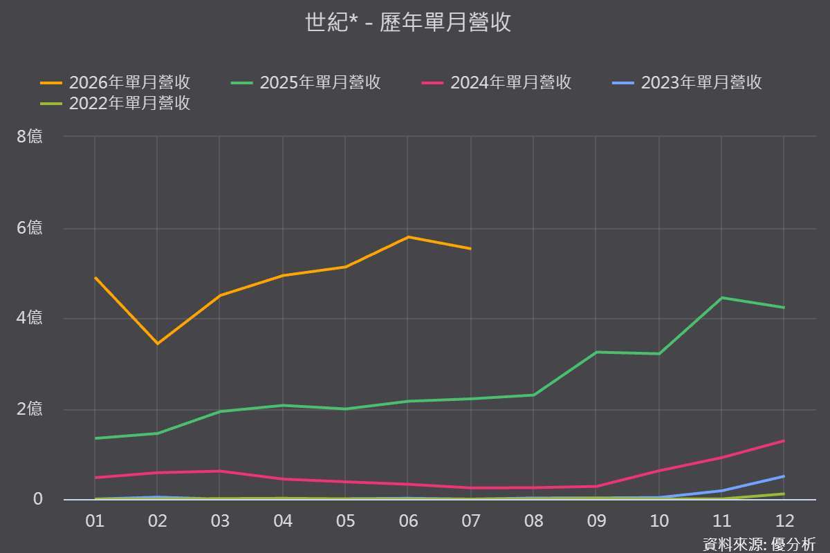 優分析產業數據庫