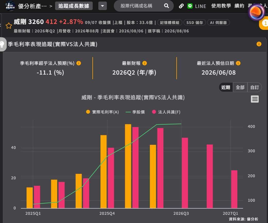 威剛 毛利率 法人預估 威剛 毛利率 法人預估