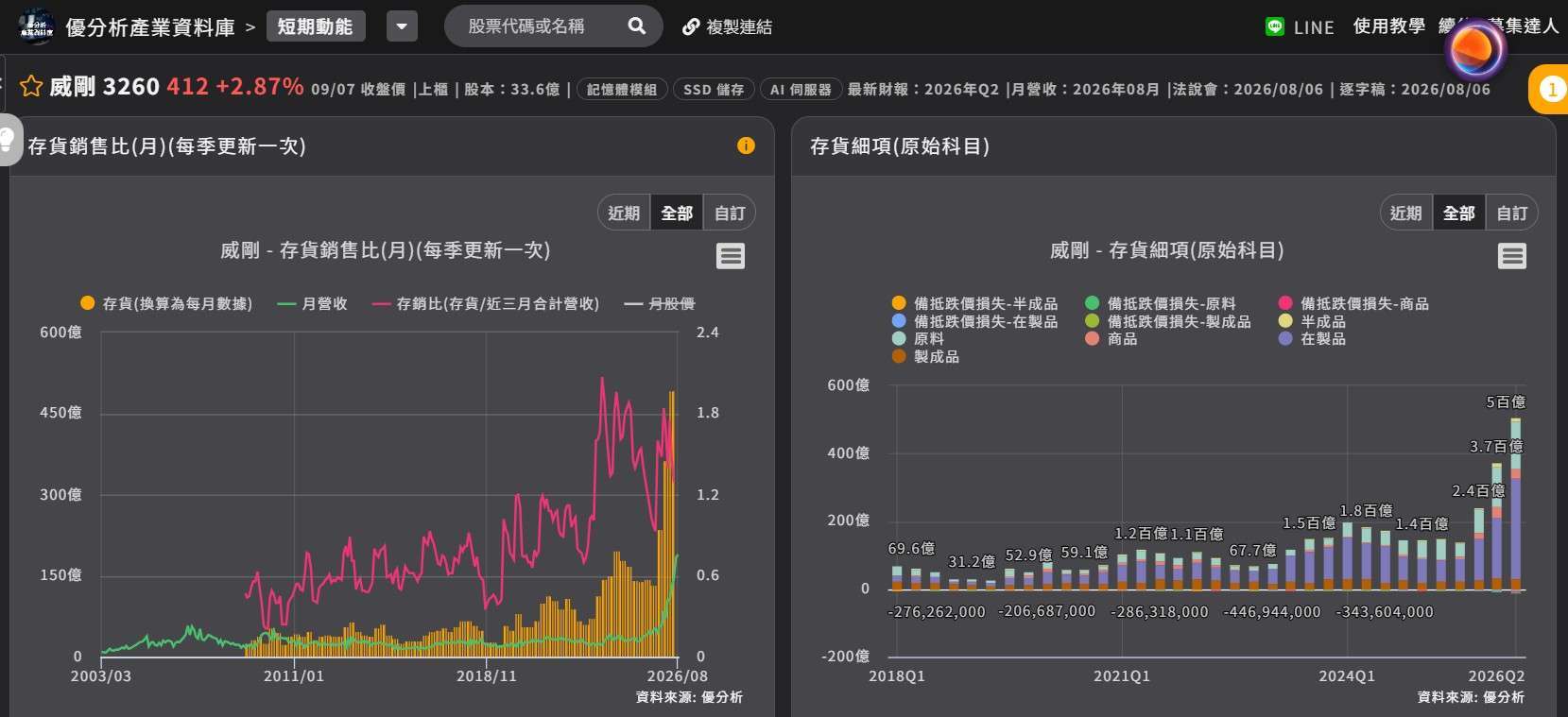 威剛 庫存 威剛 庫存