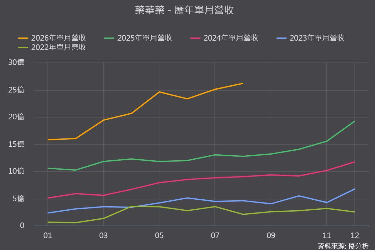 圖片來源:優分析產業資料庫