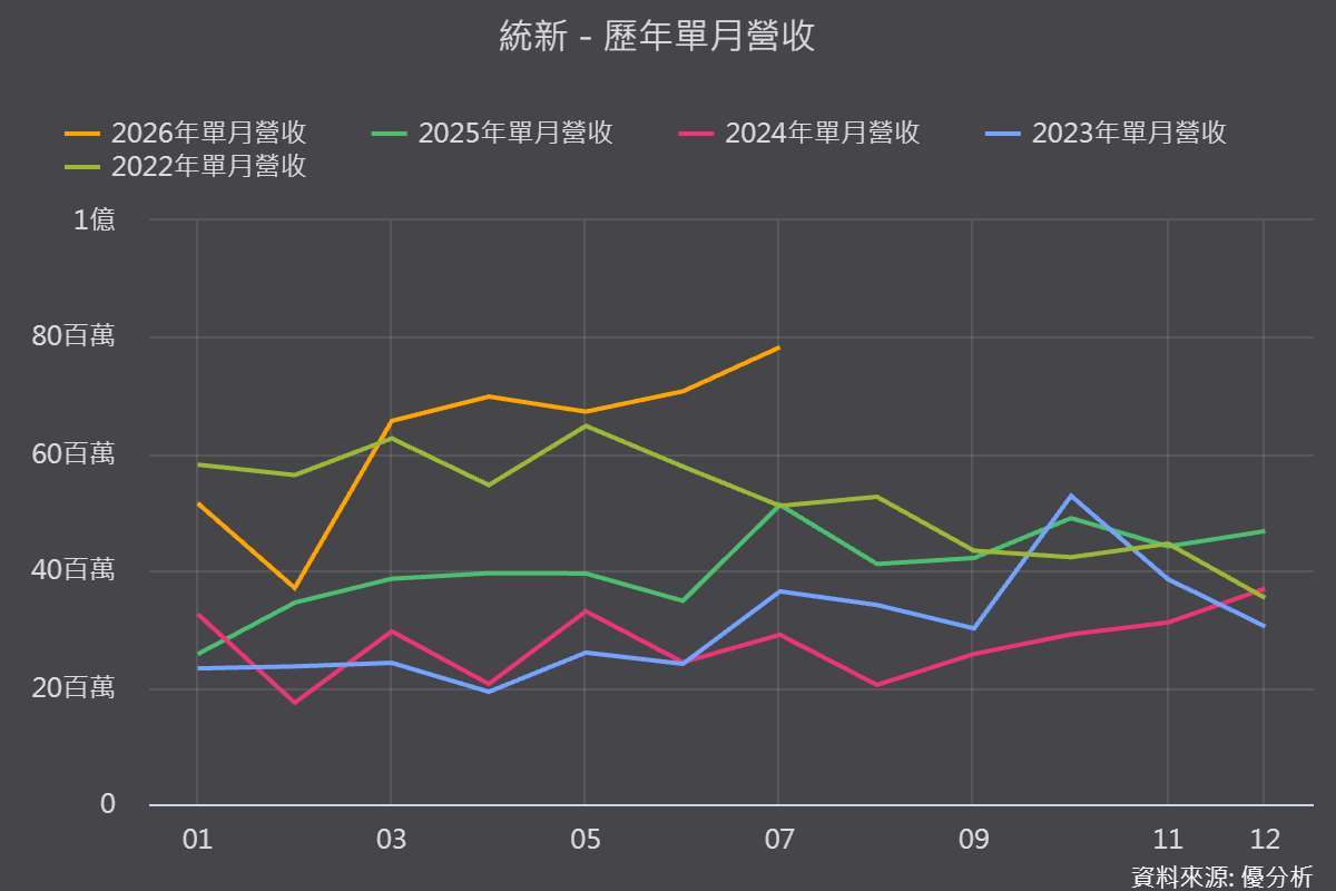 優分析產業數據庫