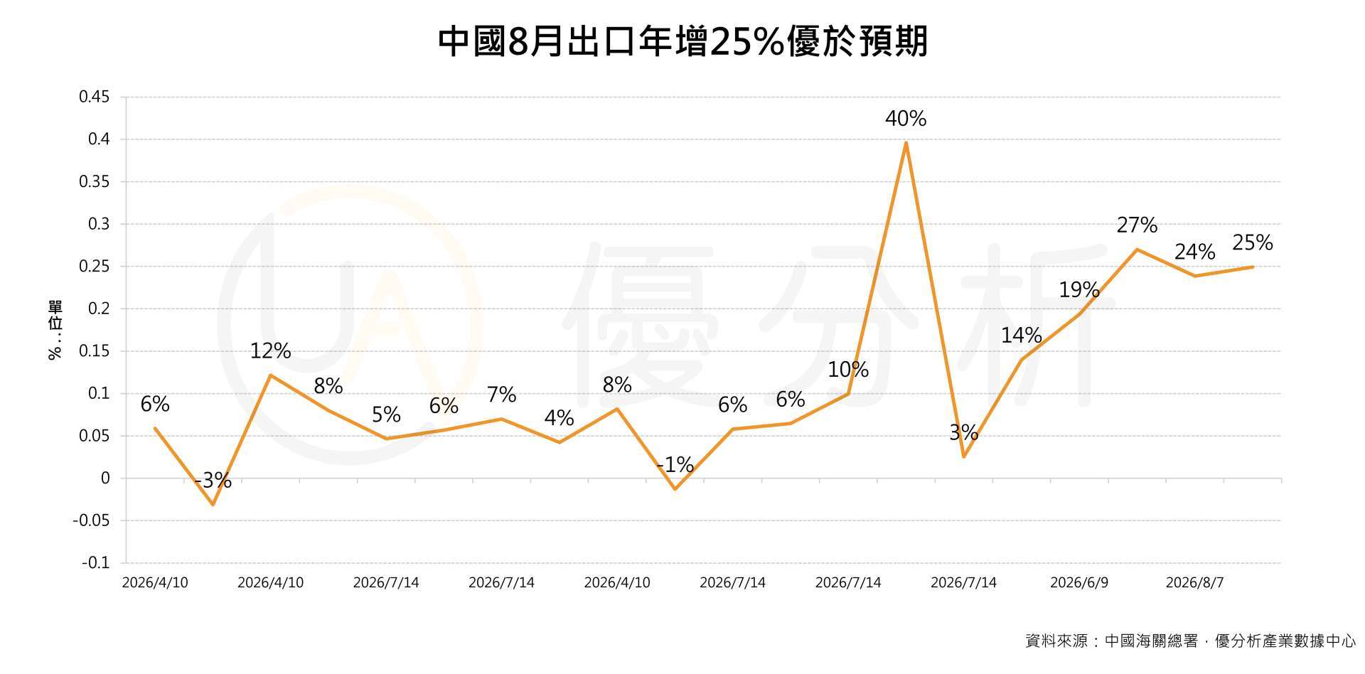 優分析產業數據中心