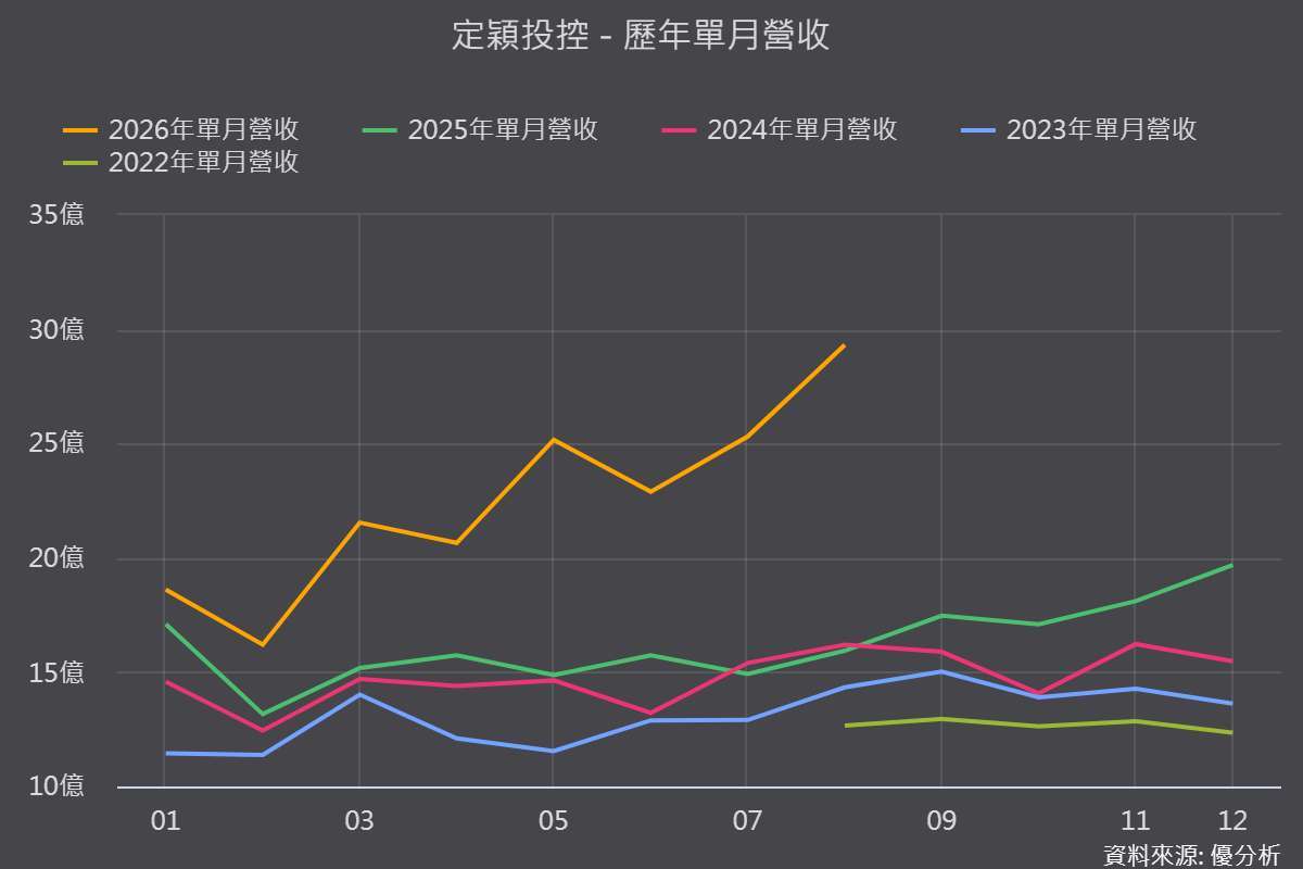 AI伺服器需求帶動定穎投控擴充泰國高階PCB產能