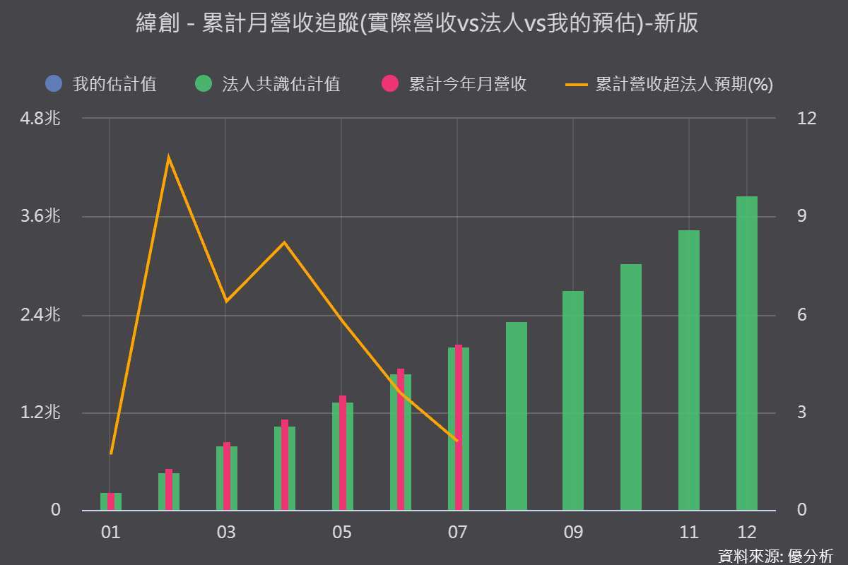 優分析產業數據庫