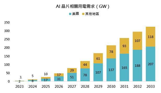 资料来源：彭博、EpochAI、「巨亨买基金整理」。资料日期：2026/08/06