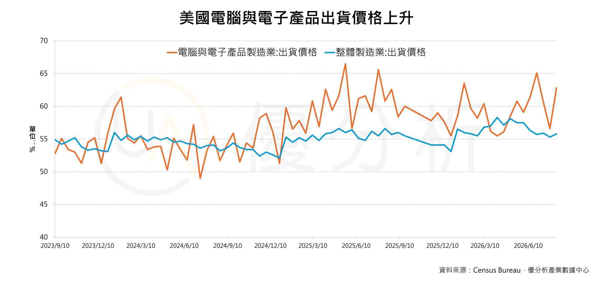 優分析產業數據庫