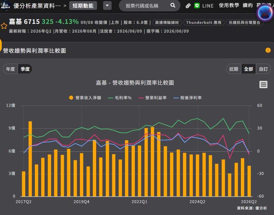 嘉基 毛利率