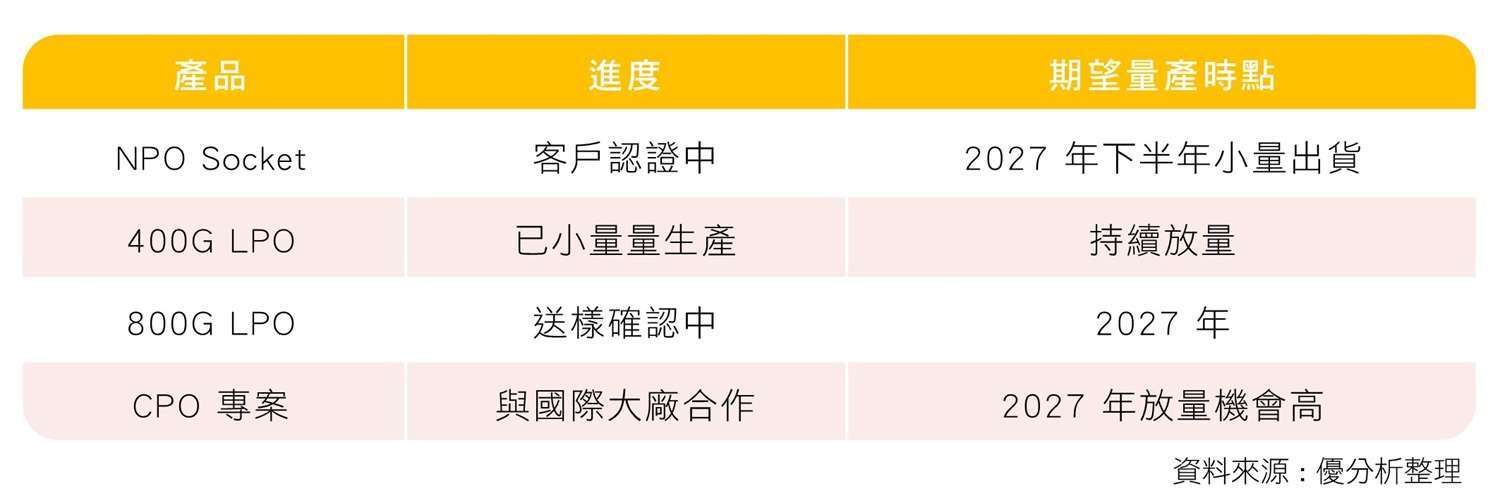 嘉基产品进度
