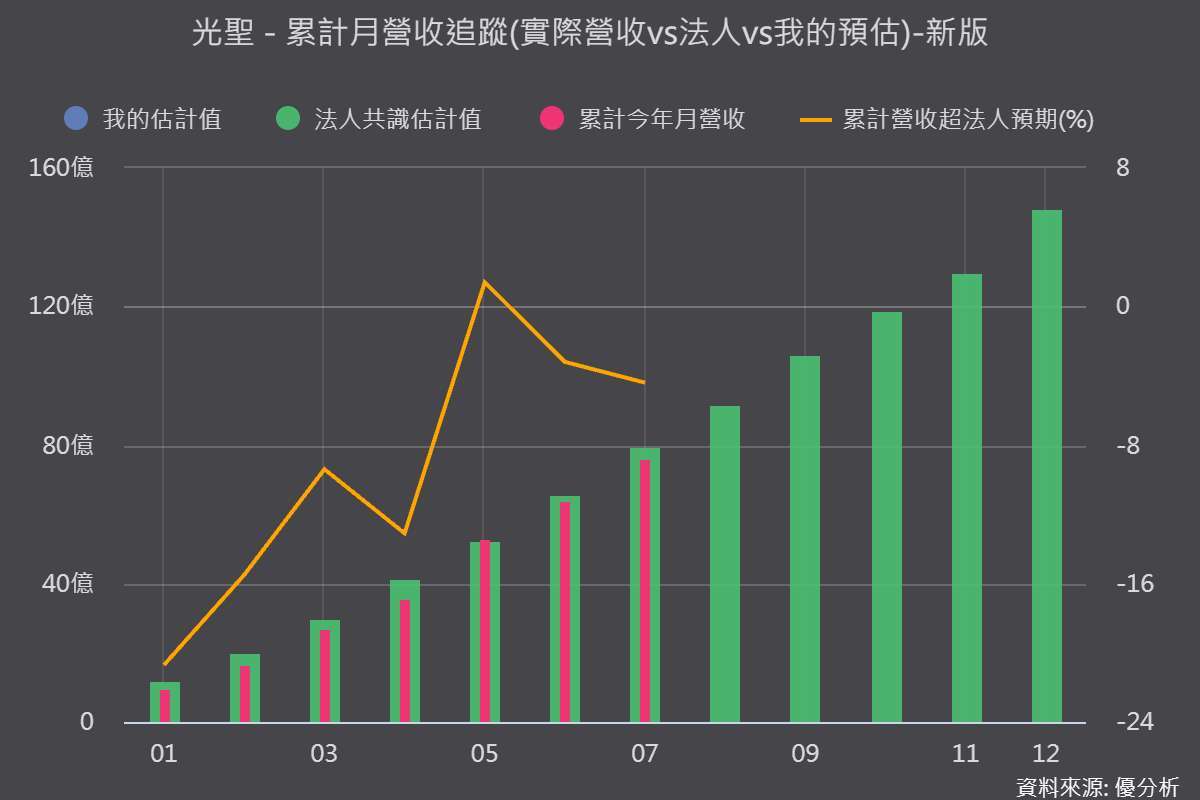 优分析产业资料库