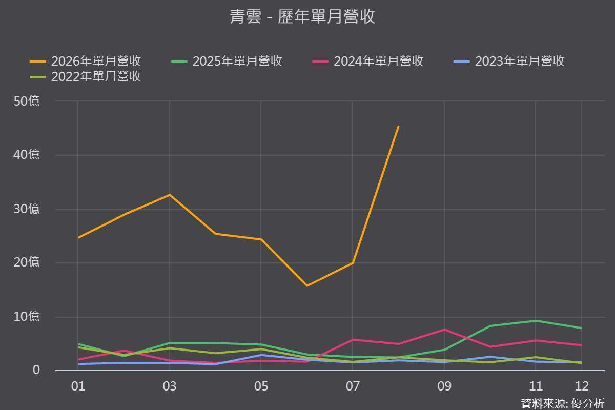 優分析產業資料庫