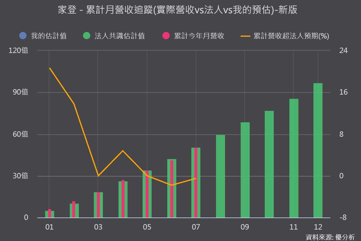 優分析產業資料庫