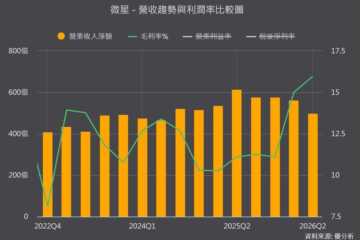 圖片來源:優分析產業資料庫