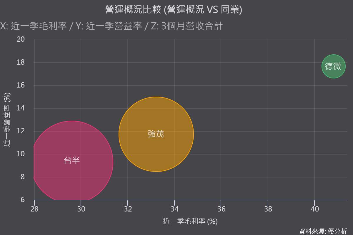 圖片來源：優分析產業資料庫