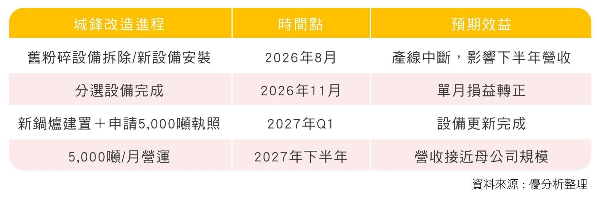 衛司特 城鋒改造 衛司特 城鋒改造