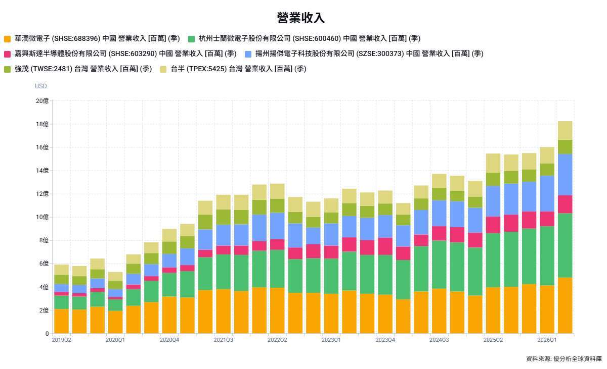 優分析產業資料庫(全球版)